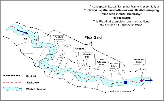 picture of a flexigrid